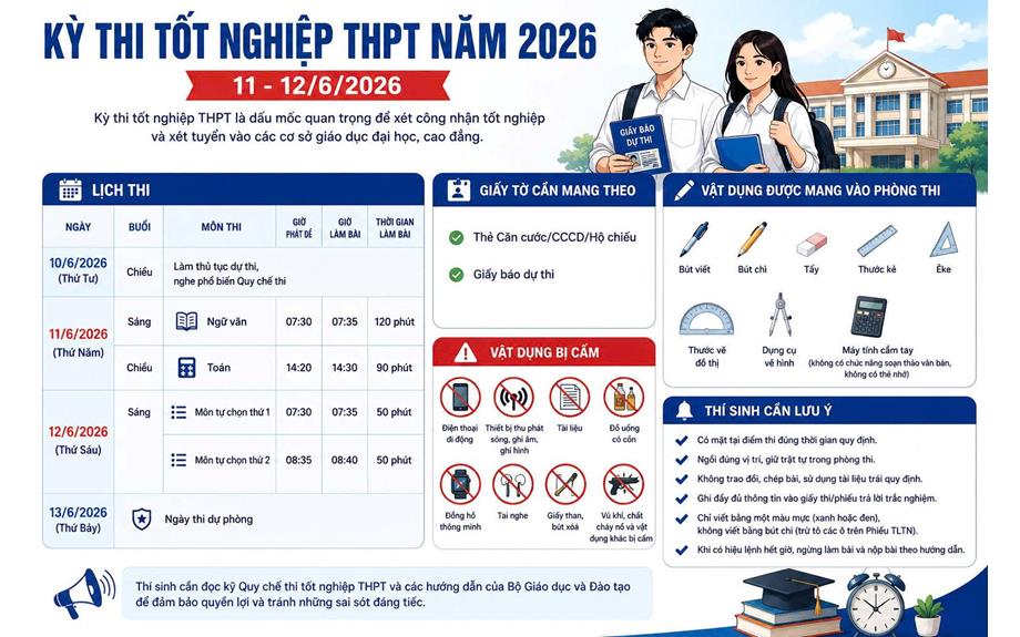 Những điều thí sinh cần lưu ý khi tham gia kỳ thi tốt nghiệp THPT năm 2026