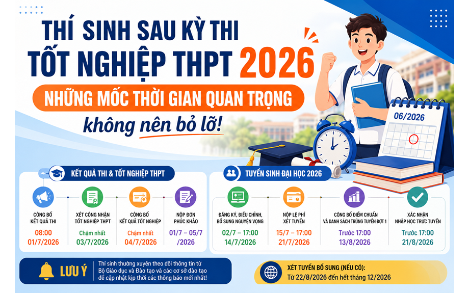 Thí sinh vừa hoàn thành kỳ thi tốt nghiệp THPT 2026: đừng bỏ lỡ những mốc thời gian quan trọng này