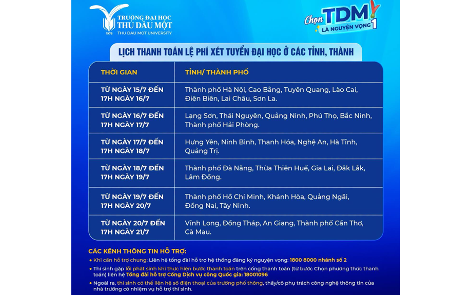 Thí sinh TP.HCM và các địa phương lưu ý lịch thanh toán lệ phí xét tuyển đại học năm 2026